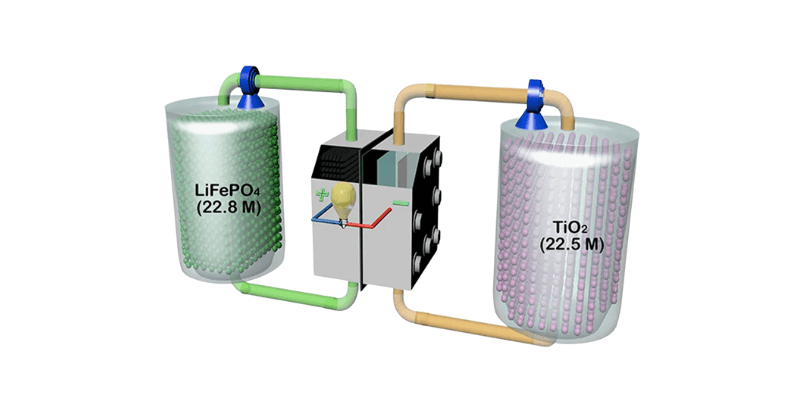 flow lithium ion batteries