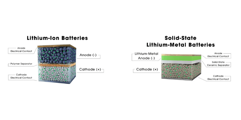 lithium ion batteries vs solid state batteries