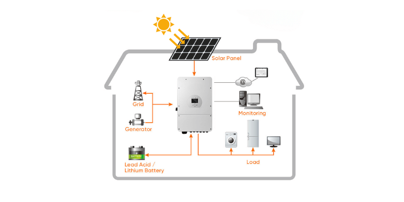 5 10kwh solar battery system