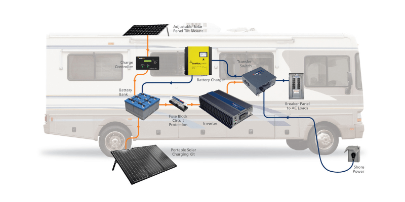 rv solar battery system