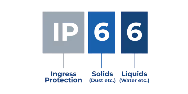 what is ip ratings