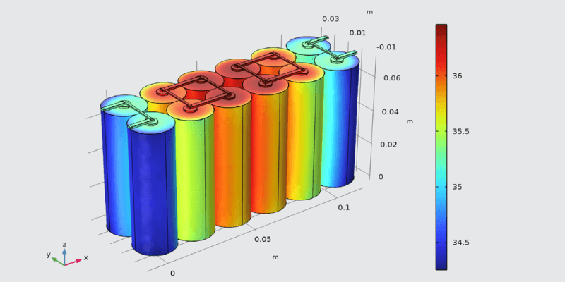 lithium battery pack thermal management