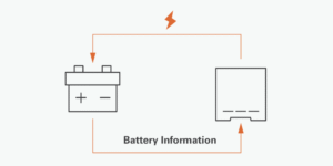 battery communication loop