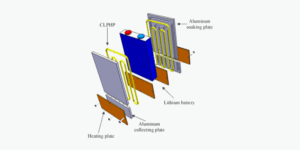 heated lithium batteries