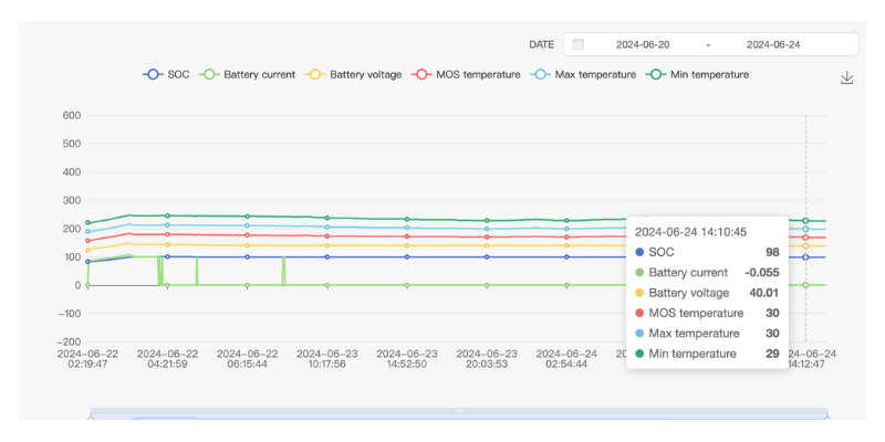 holo battery smart bms data