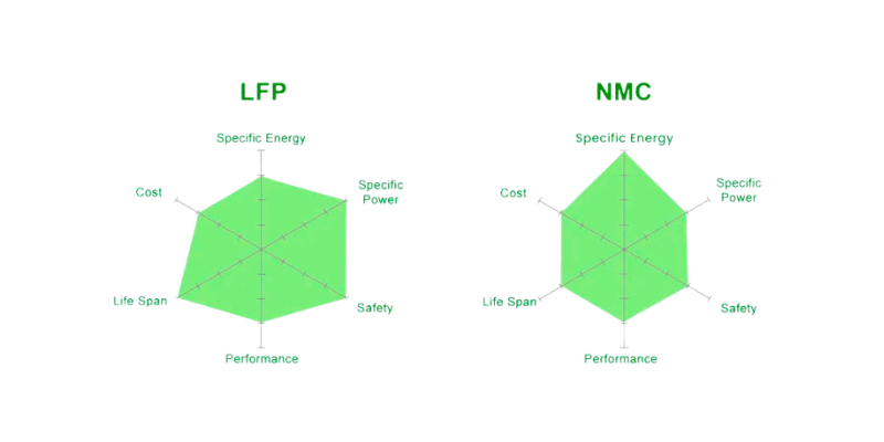 lfp vs nmc comparison