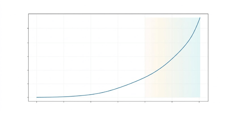 18 month death curve