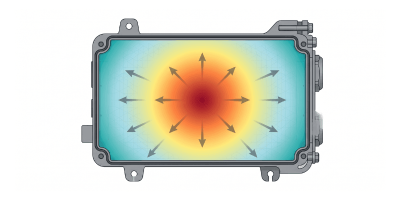 thermal trapping heat field concept