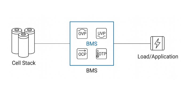 bms and electrical design