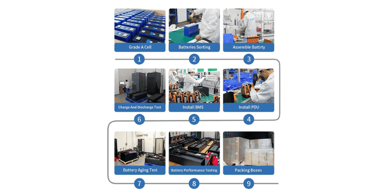 custom lithium battery production process