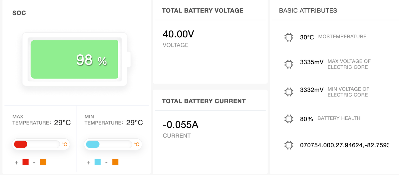 Smart BMS dashboard showing state of charge, pack voltage, current and per-cell voltage, temperature and health readings
