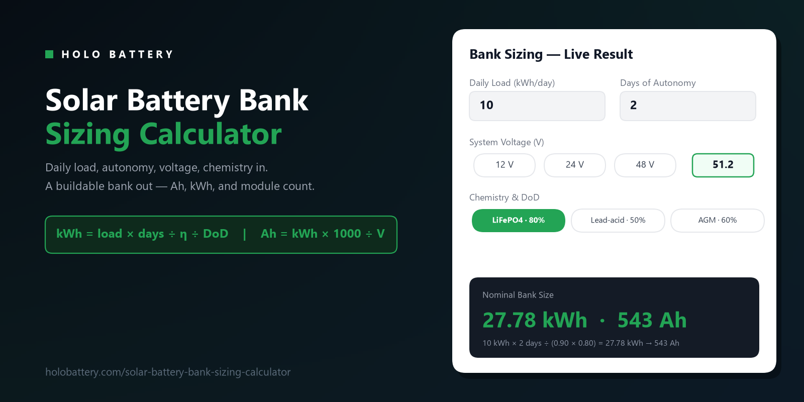 Solar battery bank sizing calculator - daily load, autonomy, voltage, and chemistry inputs with a live 51.2V result